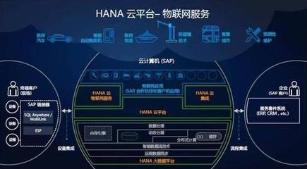 解讀工業(yè)4.0與中國(guó)制造2025 工業(yè)互聯(lián)網(wǎng)云端控制權(quán)的博弈與融合