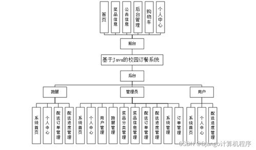 基于SSM框架的校園訂餐系統設計與實現